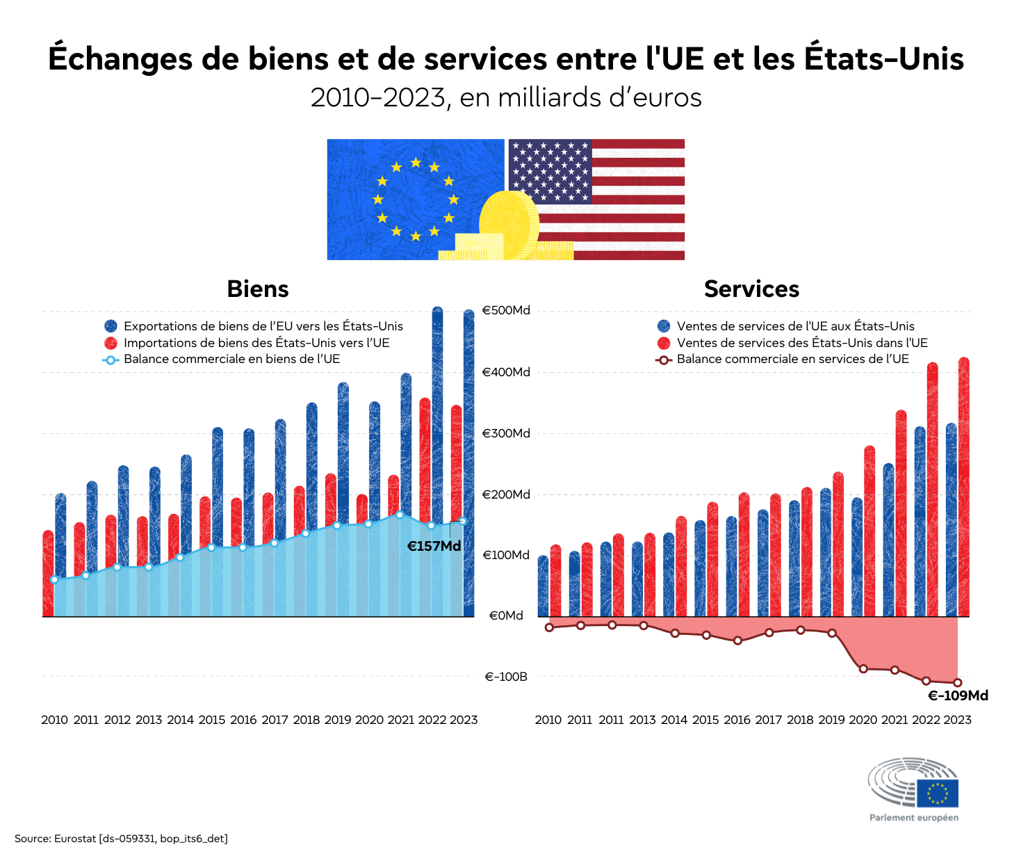 La Guerre Commerciale Transatlantique : L’Europe et les États-Unis S’opposent sur les Droits de Douane
