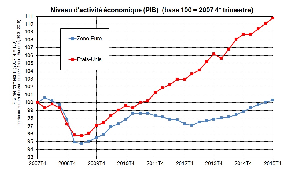 La France face à un déclin économique inquiétant : une récession confirmée et des finances publiques en détresse