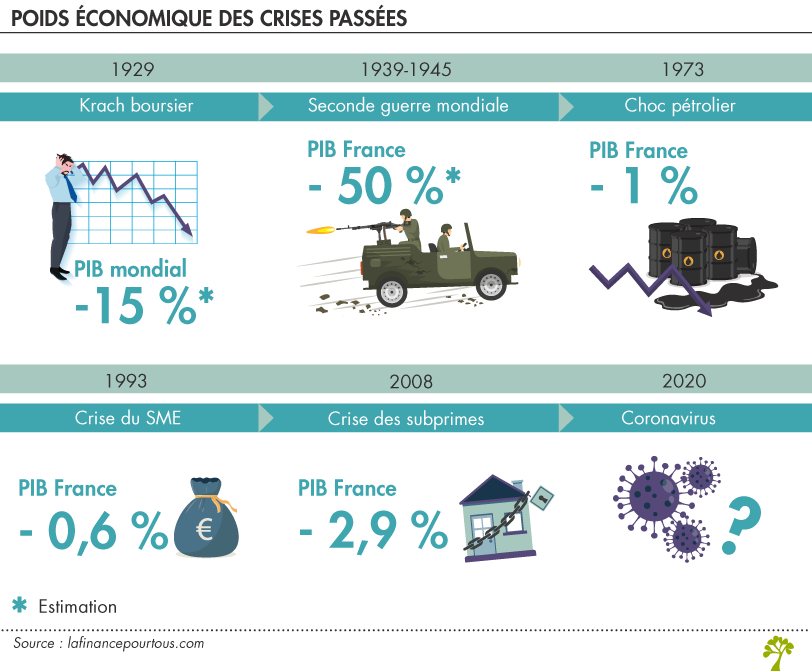 LA CRISE FINANCIÈRE DE LES-CRISES : UNE URGENCE POUR LA SURVIE DU SITE