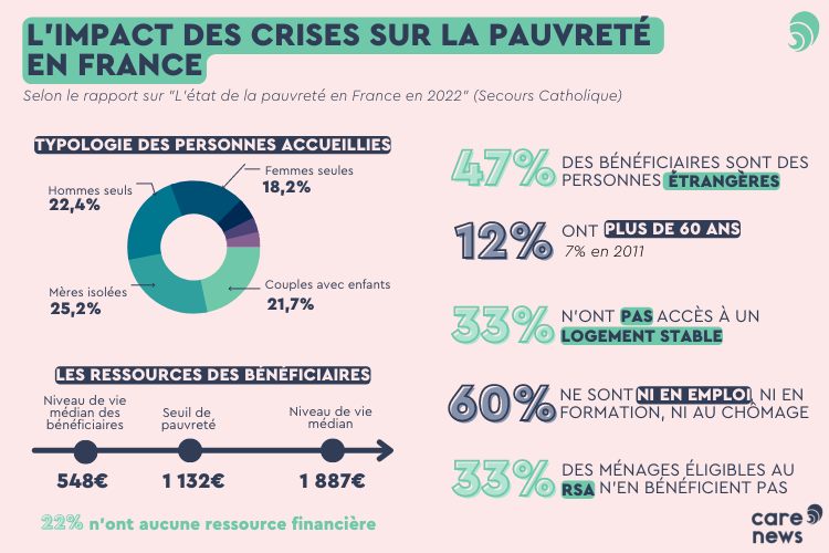 LA CRISE ÉCONOMIQUE FRANÇAISE SE DÉGRADANT : UNE URGENCE IMPÉRATIVE DE SOUTIEN FINANCIER